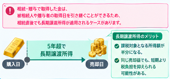 金売却の節税対策4選1