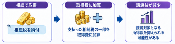 金売却の節税対策4選5-2