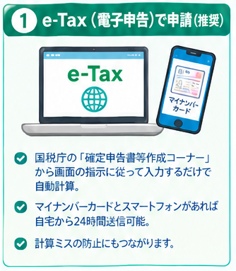 金売却後の確定申告ガイド2-1