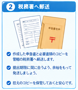 金売却後の確定申告ガイド2-2