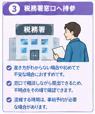 金売却後の確定申告ガイド2-3