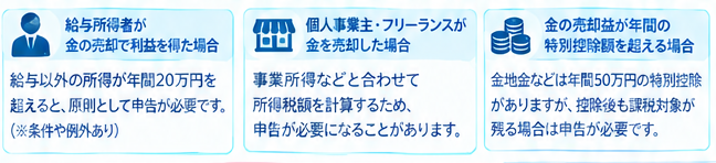 金売却後の確定申告ガイド3-1