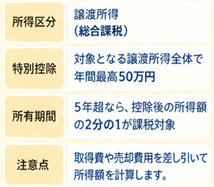 金製品の税金比較1-1
