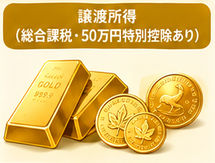 金製品の税金比較1