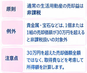 金製品の税金比較2-1