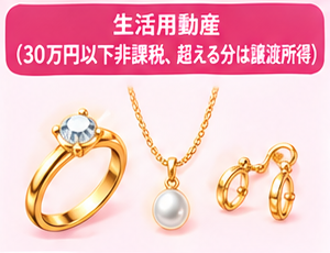 金製品の税金比較2