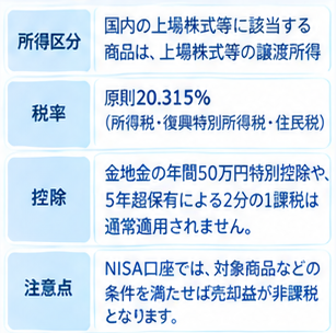 金製品の税金比較4-1