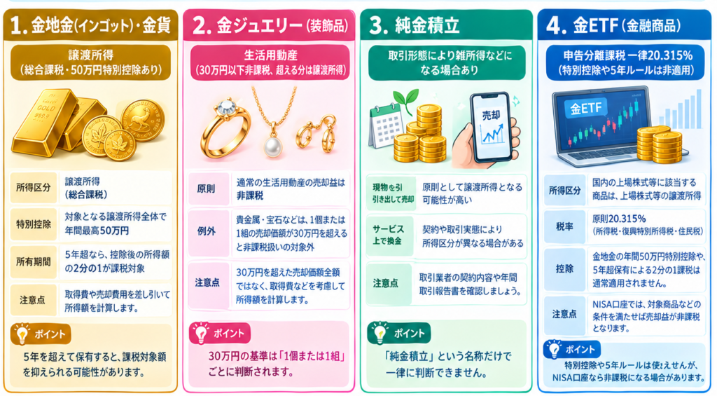 金製品の税金比較インフォグラフィック6