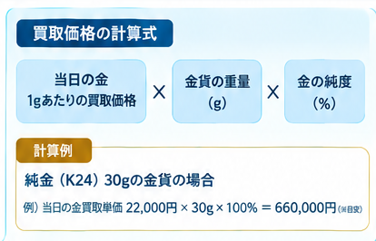 金貨の査定ポイント3選1-1