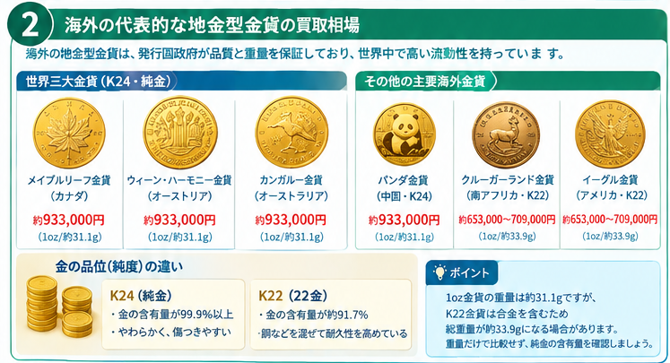 金貨買取相場と種類別価値ガイド3