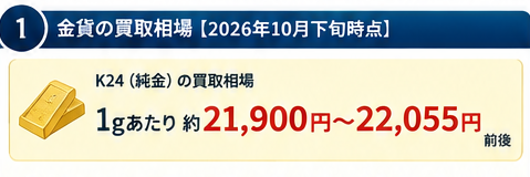 金貨買取相場と高価買取のコツ1-1