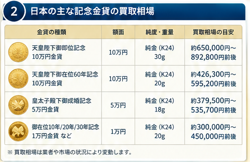 金貨買取相場と高価買取のコツ1-2