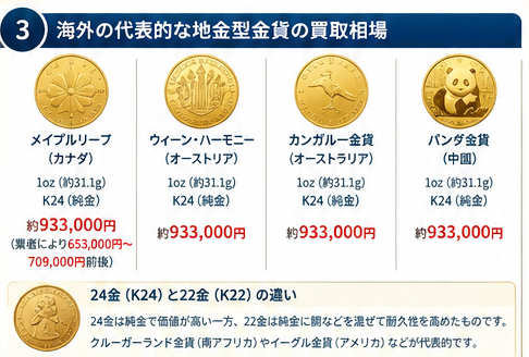 金貨買取相場と高価買取のコツ1-3