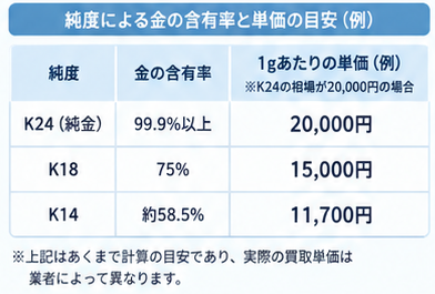 金買取の仕組みと査定比較1-1