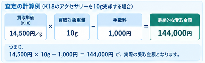金買取の仕組みと査定比較1-10
