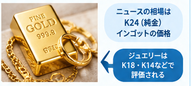 金買取の仕組みと査定比較1-3