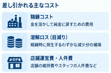 金買取の仕組みと査定比較1-5
