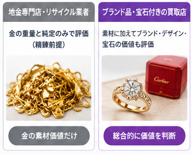 金買取の仕組みと査定比較1-7