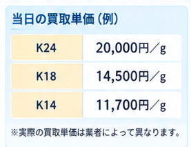 金買取の仕組みと査定比較1-9