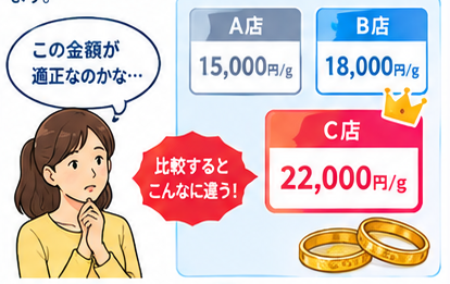 金買取トラブル回避ガイド3-1