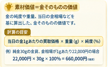 銀行両替と金貨買取の比較ガイド3-2