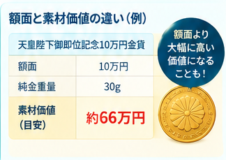 銀行両替と金貨買取の比較ガイド3-3