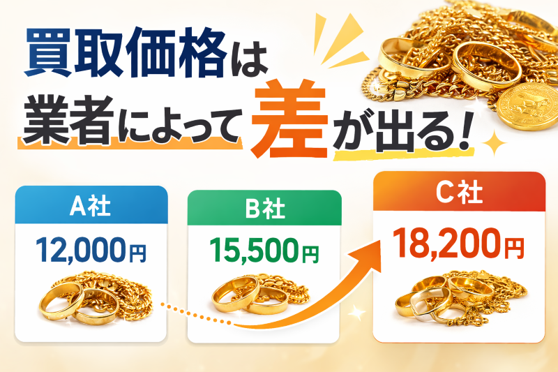 買取価格は業者によって差が出る