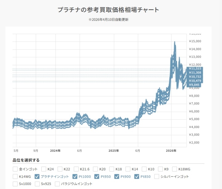 プラチナ_買取価格推移