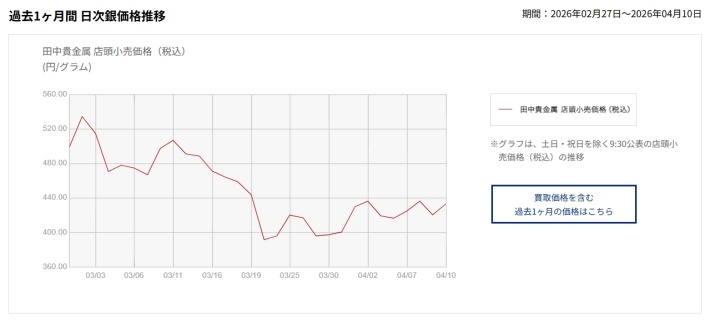銀_日次銀価格推移