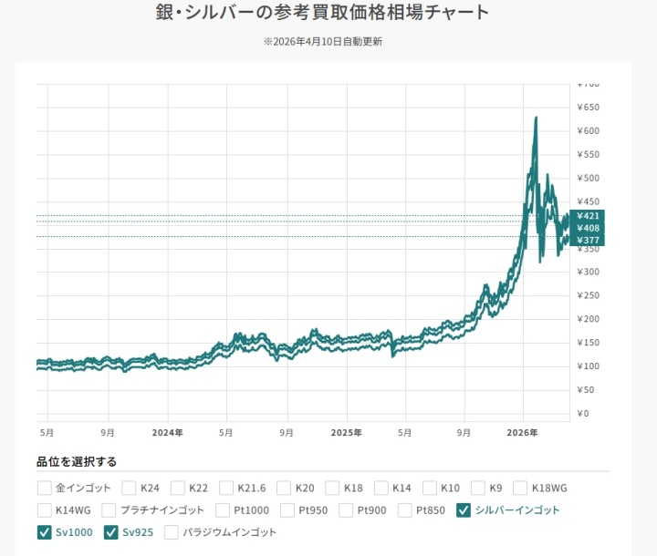 銀_買取価格推移